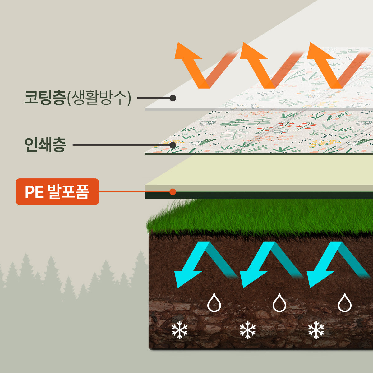 In & Out Portable Mat 71" x 79" Nature Coco – Large Cushioned Mat