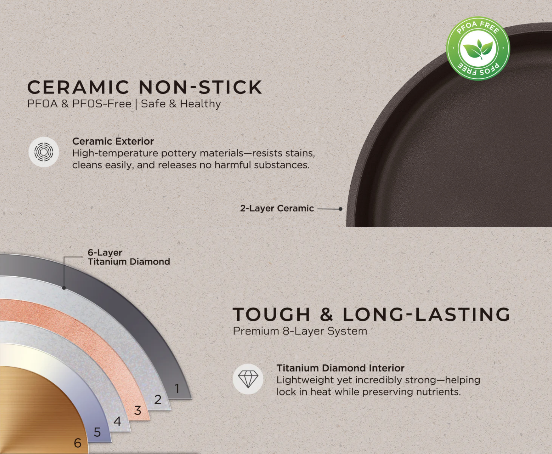 IH Kyndell Titanium Diamond Wok Pan 11" – 8-Layer Nonstick, Induction-Ready