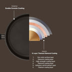 IH Kyndell Titanium Diamond Frying Pan 11" – Nonstick, Induction-Ready