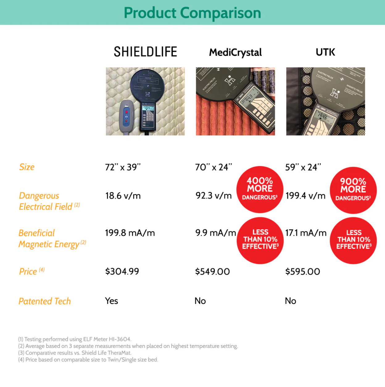 ShieldLife Theramat 패드 킹 (SLE-1476)