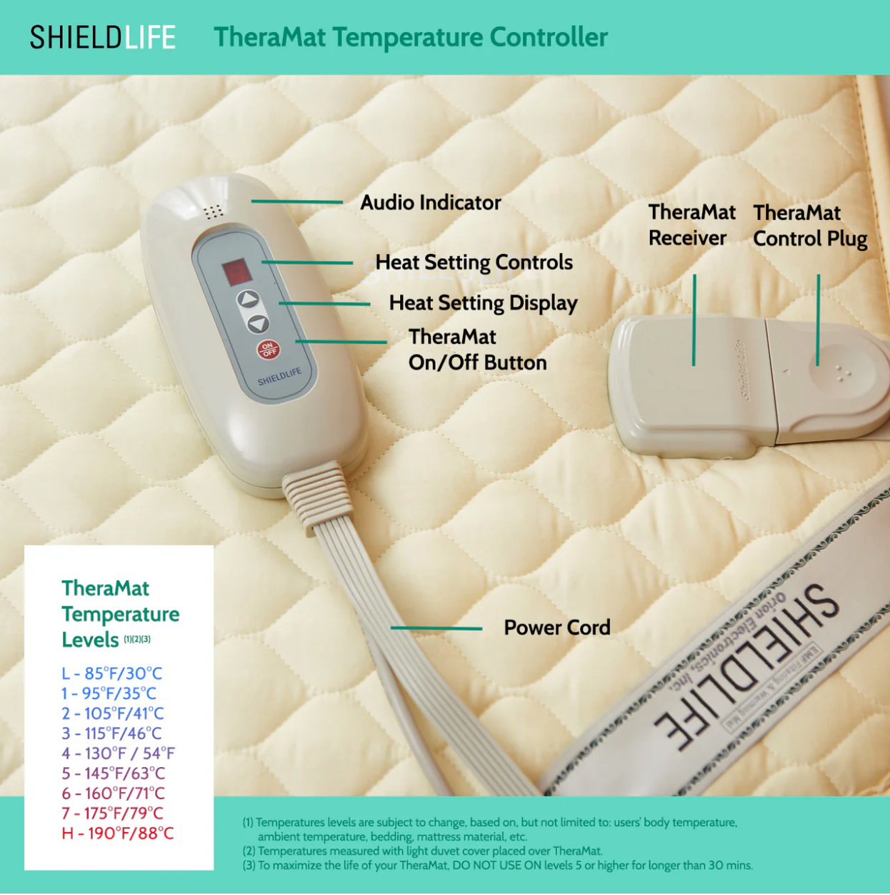 Theramat Pad King (SLE-1476)