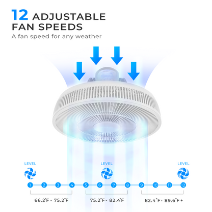 360° Rotation Air Circulator Fan (CF-AC1410WH)